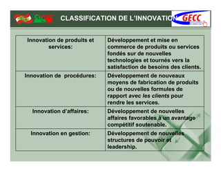 CLASSIFICATION DE L’INNOVATION


Innovation de produits et   Développement et mise en
        services:           commerce de produits ou services
                            fondés sur de nouvelles
                            technologies et tournés vers la
                            satisfaction de besoins des clients.
Innovation de procédures:   Développement de nouveaux
                            moyens de fabrication de produits
                            ou de nouvelles formules de
                            rapport avec les clients pour
                            rendre les services.
  Innovation d’affaires:    Développement de nouvelles
                            affaires favorables à un avantage
                            compétitif soutenable.
  Innovation en gestion:    Développement de nouvelles
                            structures de pouvoir et
                            leadership.
 