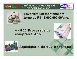 CENÁRIOS DOS PROCESSOS
       DE COMPRAS CIASC

     Envolvem um montante em
     torno de R$ 18.000.000,00/ano.



+ - 8 0 0 Pr oce ssos de
com pr a s / An o.



  Aqu isiçã o + de 6 0 0 it e n s/ a n o
 
