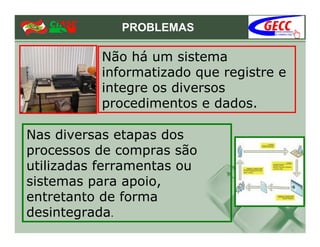 PROBLEMAS

           Não há um sistema
           informatizado que registre e
           integre os diversos
           procedimentos e dados.

Nas diversas etapas dos
processos de compras são
utilizadas ferramentas ou
sistemas para apoio,
entretanto de forma
desintegrada.
 