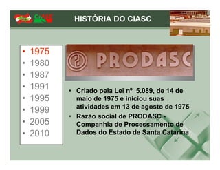 HISTÓRIA DO CIASC



•   1975
•   1980
•   1987
•   1991   • Criado pela Lei nº 5.089, de 14 de
•   1995     maio de 1975 e iniciou suas
             atividades em 13 de agosto de 1975
•   1999
           • Razão social de PRODASC -
•   2005     Companhia de Processamento de
•   2010     Dados do Estado de Santa Catarina
 