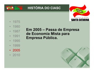 HISTÓRIA DO CIASC



•   1975
•   1980
•   1987   Em 2005 – Passa de Empresa
           de Economia Mista para
•   1991
           Empresa Pública.
•   1995
•   1999
•   2005
•   2010
 
