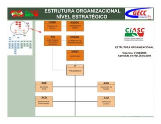 ESTRUTURA ORGANIZACIONAL
    NÍVEL ESTRATÉGICO
 
