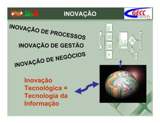 INOVAÇÃO




INOVAÇÃO DE GESTÃO




 Inovação
 Tecnológica =
 Tecnologia da
 Informação
 