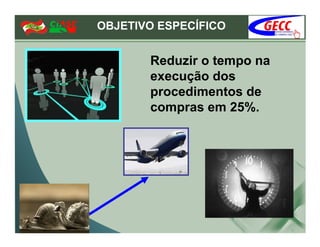 OBJETIVO ESPECÍFICO


       Reduzir o tempo na
       execução dos
       procedimentos de
       compras em 25%.
 