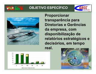 OBJETIVO ESPECÍFICO

       Proporcionar
       transparência para
       Diretorias e Gerências
       da empresa, com
       disponibilização de
       relatórios estratégicos e
       decisórios, em tempo
       real.
 