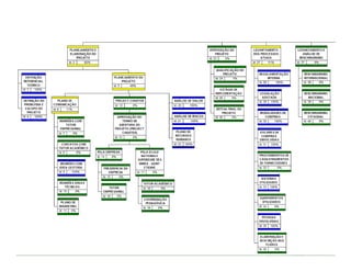 ESTRUTURA DO PROJETO
 