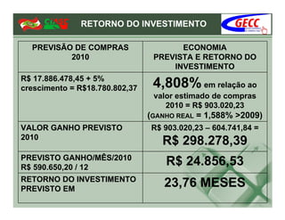 RETORNO DO INVESTIMENTO

  PREVISÃO DE COMPRAS                  ECONOMIA
          2010                   PREVISTA E RETORNO DO
                                     INVESTIMENTO
R$ 17.886.478,45 + 5%
crescimento = R$18.780.802,37                 em relação ao
                                 valor estimado de compras
                                    2010 = R$ 903.020,23
                                (GANHO REAL = 1,588% >2009)
VALOR GANHO PREVISTO            R$ 903.020,23 – 604.741,84 =
2010
                                   R$ 298.278,39
PREVISTO GANHO/MÊS/2010
R$ 590.650,20 / 12
                                    R$ 24.856,53
RETORNO DO INVESTIMENTO
PREVISTO EM
                                   23,76 MESES
 