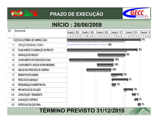 PRAZO DE EXECUÇÃO

   INÍCIO : 26/06/2008




TÉRMINO PREVISTO 31/12/2010
 