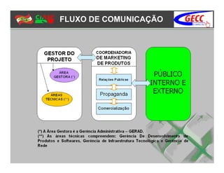 FLUXO DE COMUNICAÇÃO
 TOMADORES DE DECISÃO
 