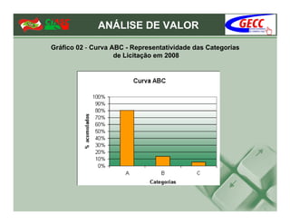 ANÁLISE DE VALOR

Gráfico 02 - Curva ABC - Representatividade das Categorias
                    de Licitação em 2008
 