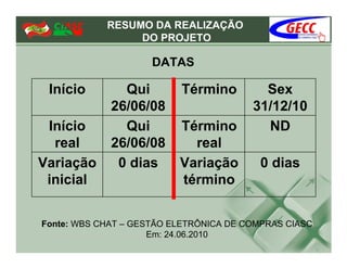 RESUMO DA REALIZAÇÃO
                 DO PROJETO

                     DATAS

 Início        Qui        Término         Sex
             26/06/08                   31/12/10
 Início        Qui        Término         ND
  real       26/06/08       real
Variação      0 dias      Variação        0 dias
 inicial                  término


Fonte: WBS CHAT – GESTÃO ELETRÔNICA DE COMPRAS CIASC
                     Em: 24.06.2010
 