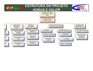 ESTRUTURA DO PROJETO
    HORAS E VALOR
 