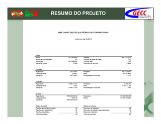 RESUMO DO PROJETO
 