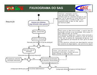 FXUXOGRAMA DO SAG
 
