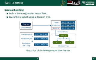 Genetic Programming-based Evolutionary Feature Construction for ...