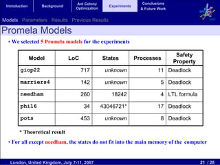 Ant Colony                        Conclusions
 Introduction       Background                      Experiments
                                   Optimization                     & Future Work


Models Parameters Results Previous Results                                                         2007


Promela Models
  • We selected 5 Promela models for the experiments

                                                                                     Safety
                Model            LoC              States          Processes
                                                                                    Property
        giop22                         717         unknown                  11 Deadlock

        marriers4                      142         unknown                    5 Deadlock

        needham                        260           18242                    4 LTL formula

        phi16                           34        43046721*                 17 Deadlock

        pots                           453         unknown                    8 Deadlock

        * Theoretical result
  • For all except needham, the states do not fit into the main memory of the computer


   London, United Kingdom, July 7-11, 2007                                                     21 / 28
 