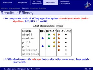 Ant Colony                    Conclusions
 Introduction    Background                     Experiments
                                 Optimization                 & Future Work


Models Parameters Results Previous Results                                             2007


Results I: Efficacy
  • We compare the results of ACOhg algorithms against state-of-the-art model checker
          algorithms: DFS, BFS, A*, and BF
                                  Which algorithm finds errors?




  • ACOhg algorithms are the only ones that are able to find errors in very large models
         (marriers20).

   London, United Kingdom, July 7-11, 2007                                         23 / 28
 
