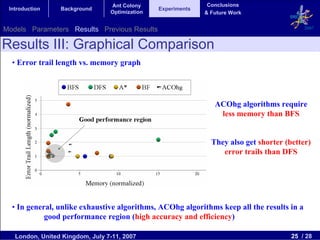 Ant Colony                    Conclusions
 Introduction    Background                     Experiments
                                 Optimization                 & Future Work


Models Parameters Results Previous Results                                                  2007


Results III: Graphical Comparison
  • Error trail length vs. memory graph




                                                                 ACOhg algorithms require
                                                                  less memory than BFS


                                                                They also get shorter (better)
                                                                   error trails than DFS




  • In general, unlike exhaustive algorithms, ACOhg algorithms keep all the results in a
            good performance region (high accuracy and efficiency)

   London, United Kingdom, July 7-11, 2007                                              25 / 28
 