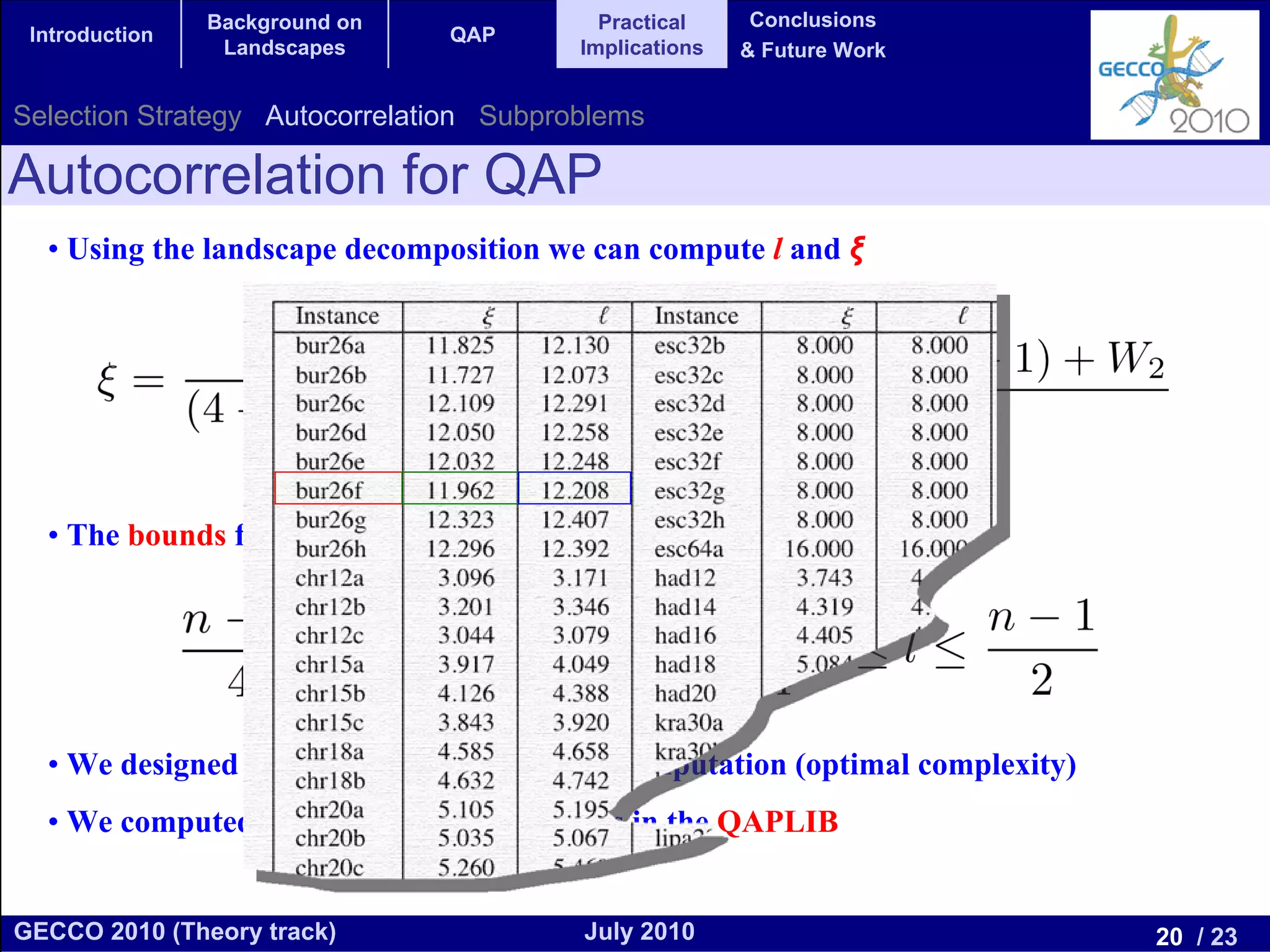 Background on                Practical     Conclusions
 Introduction                   QAP
                 Landscapes                Implications   & Future Work


Selection Strategy Autocorrelation Subproblems

Autocorrelation for QAP
  • Using the landscape decomposition we can compute l and ξ




  • The bounds for these parameters are:




  • We designed an O(n2) algorithm for this computation (optimal complexity)
  • We computed l and ξ for all the instances in the QAPLIB


GECCO 2010 (Theory track)                  July 2010                           20 / 23
 