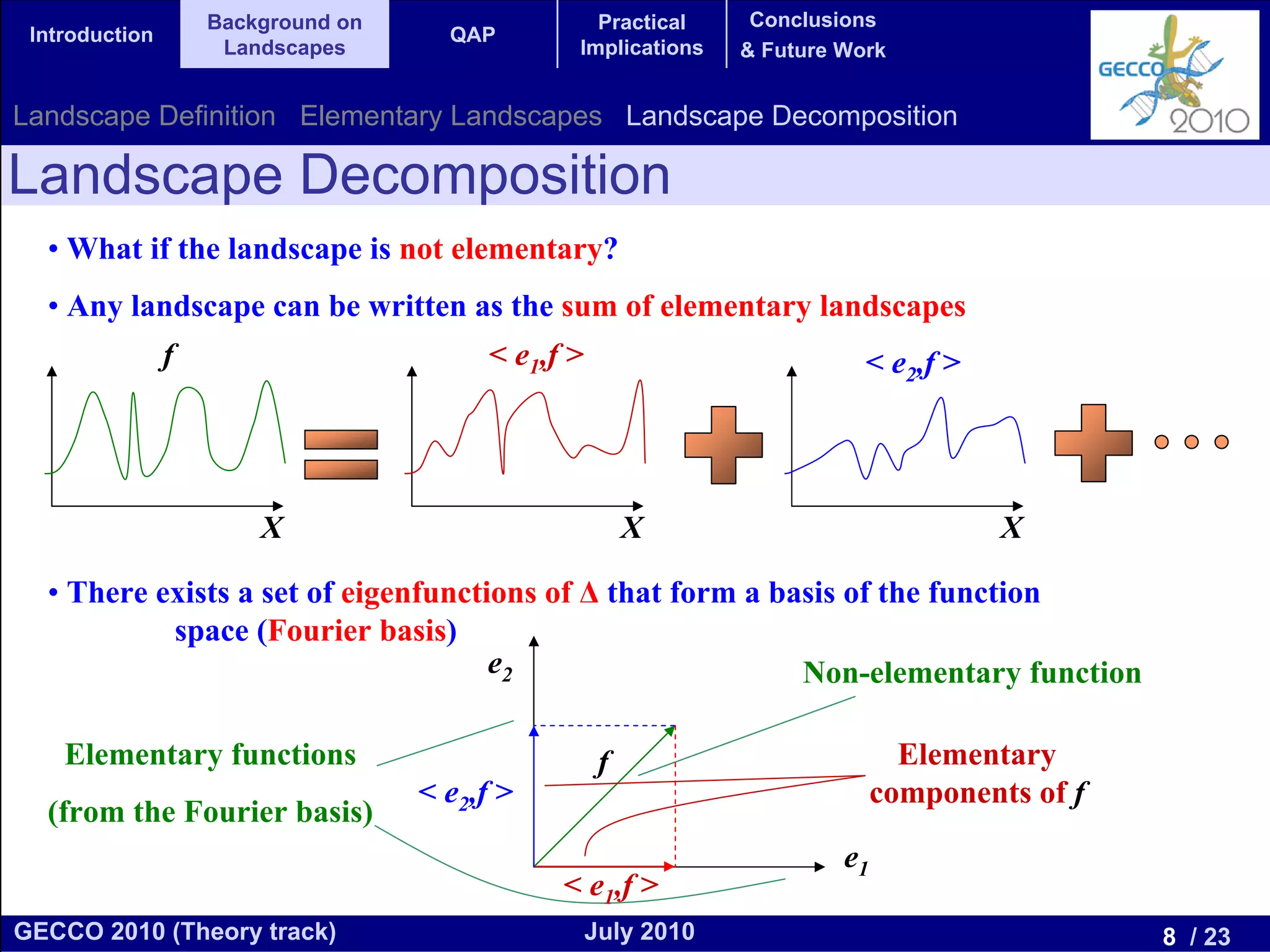Background on                 Practical      Conclusions
 Introduction                         QAP
                     Landscapes                 Implications    & Future Work


Landscape Definition Elementary Landscapes Landscape Decomposition

Landscape Decomposition
  • What if the landscape is not elementary?
  • Any landscape can be written as the sum of elementary landscapes
                f                        < e1,f >                          < e2,f >




                        X                                X                             X

  • There exists a set of eigenfunctions of Δ that form a basis of the function
           space (Fourier basis)
                                     e2                     Non-elementary function

    Elementary functions                             f                          Elementary
                                    < e2,f >                                  components of f
  (from the Fourier basis)
                                                                         e1
                                               < e1,f >
GECCO 2010 (Theory track)                           July 2010                                   8 / 23
 