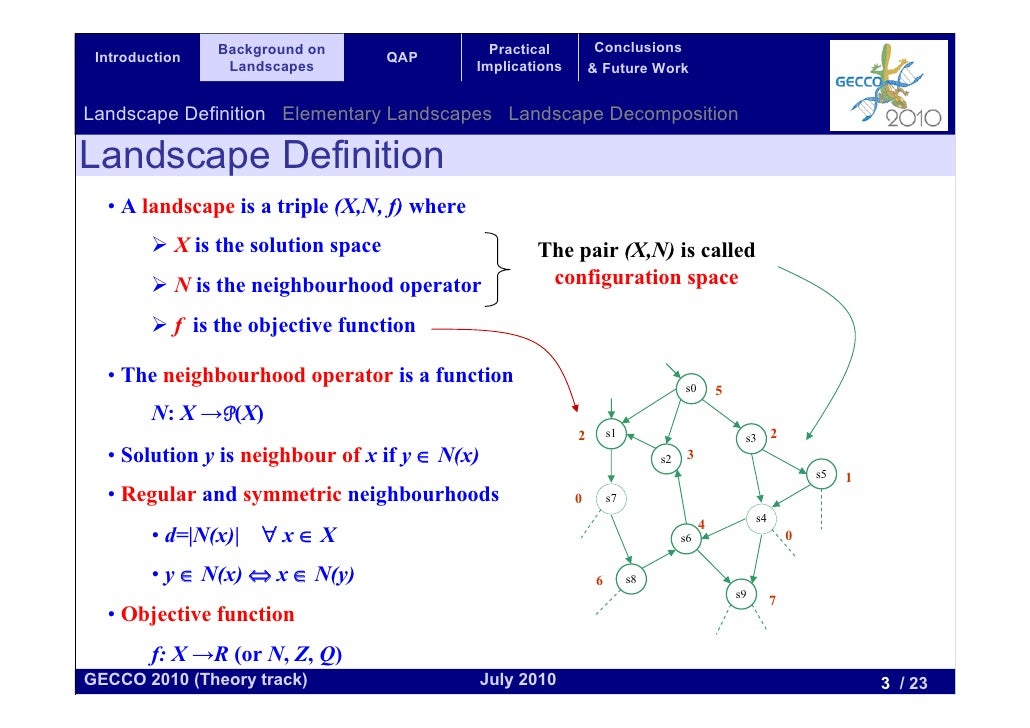 Quadratic assignment problem applications picture