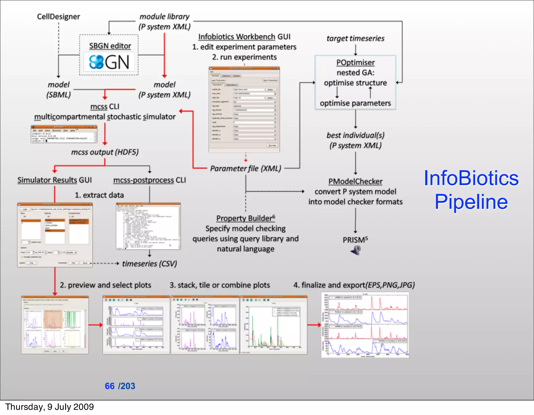 InfoBiotics
                                   Pipeline




                        66 /203

Thursday, 9 July 2009
 