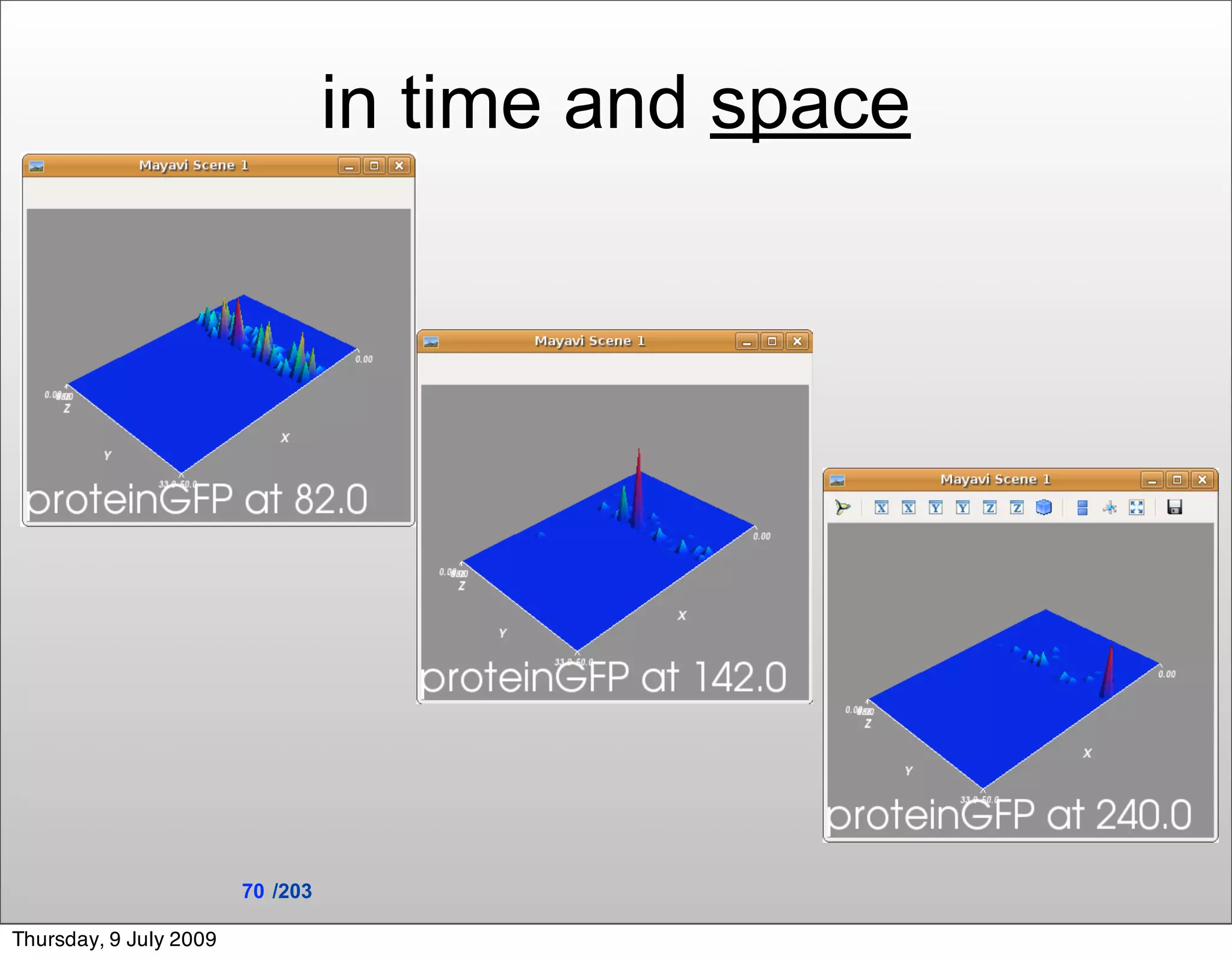 in time and space




                        70 /203

Thursday, 9 July 2009
 