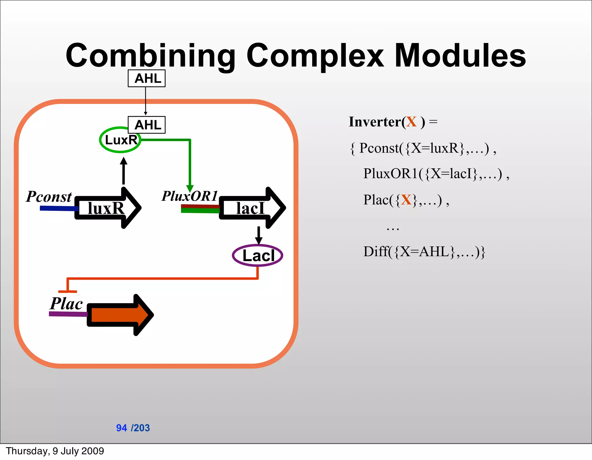 Combining Complex Modules
                            AHL


                            AHL                     Inverter(X ) =
                        LuxR
                                                    { Pconst({X=luxR},…) ,
                                                      PluxOR1({X=lacI},…) ,
    Pconst                         PluxOR1            Plac({X},…) ,
                 luxR                        lacI
                                                         …

                                             LacI     Diff({X=AHL},…)}


         Plac




                         94 /203

Thursday, 9 July 2009
 