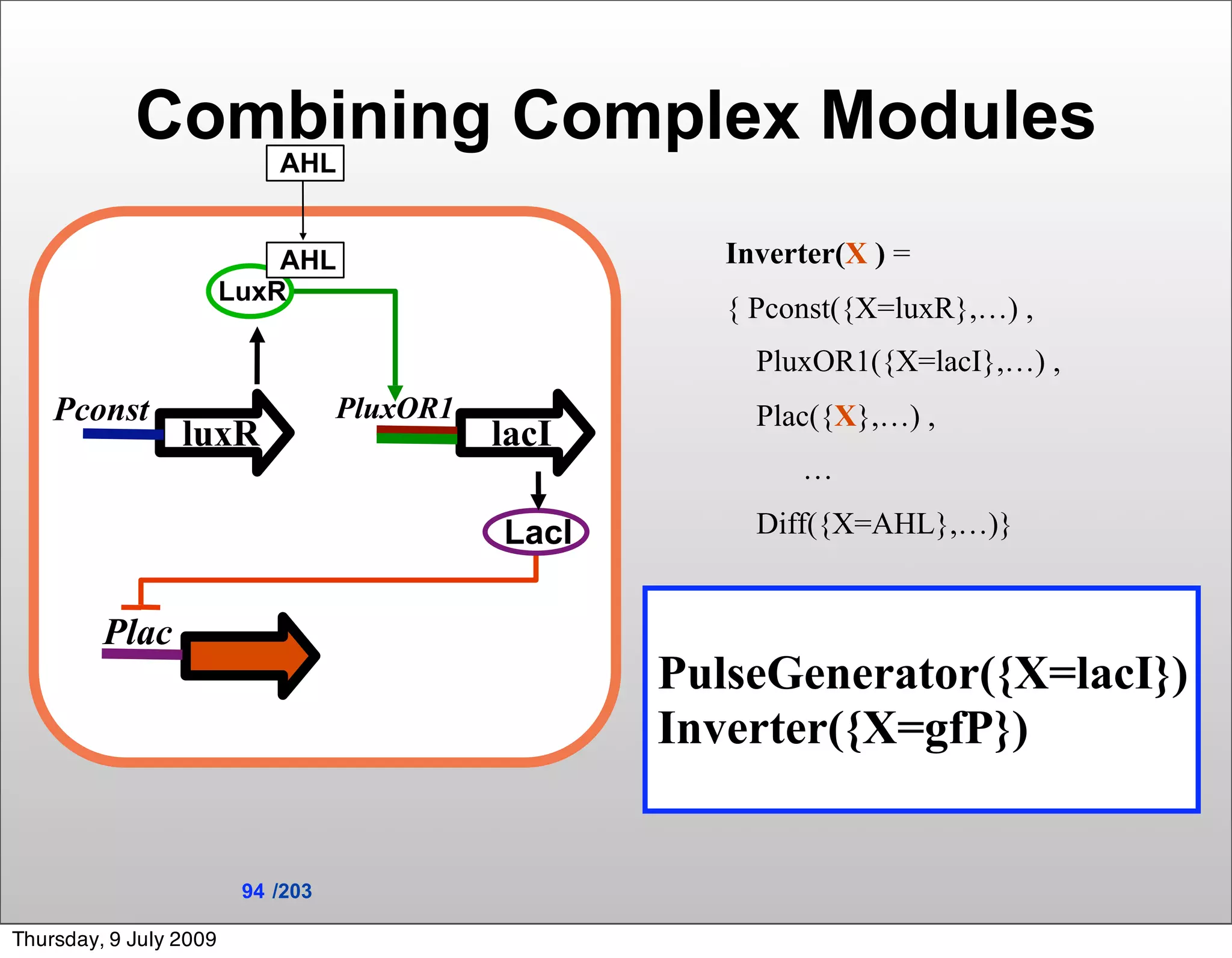 Combining Complex Modules
                            AHL


                            AHL                        Inverter(X ) =
                        LuxR
                                                       { Pconst({X=luxR},…) ,
                                                         PluxOR1({X=lacI},…) ,
    Pconst                         PluxOR1               Plac({X},…) ,
                 luxR                        lacI
                                                            …

                                             LacI        Diff({X=AHL},…)}


         Plac
                                                    PulseGenerator({X=lacI})
                                                    Inverter({X=gfP})


                         94 /203

Thursday, 9 July 2009
 