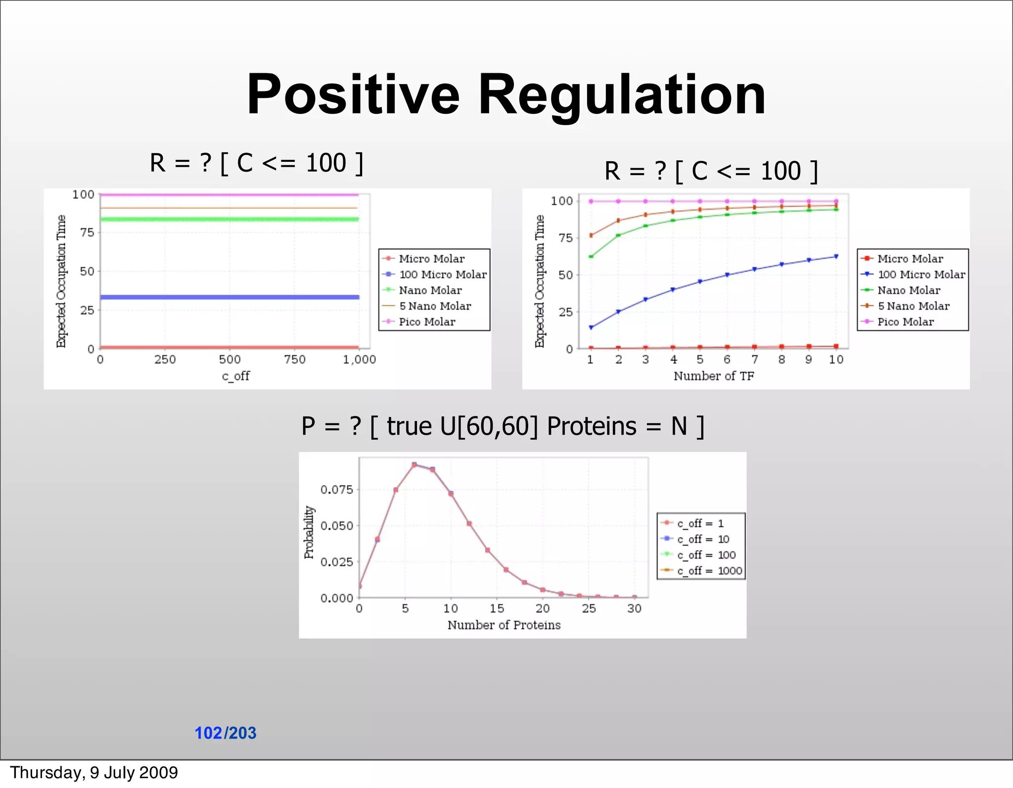 Positive Regulation
                 R = ? [ C <= 100 ]                           R = ? [ C <= 100 ]




                                   P = ? [ true U[60,60] Proteins = N ]




                        102 /203

Thursday, 9 July 2009
 