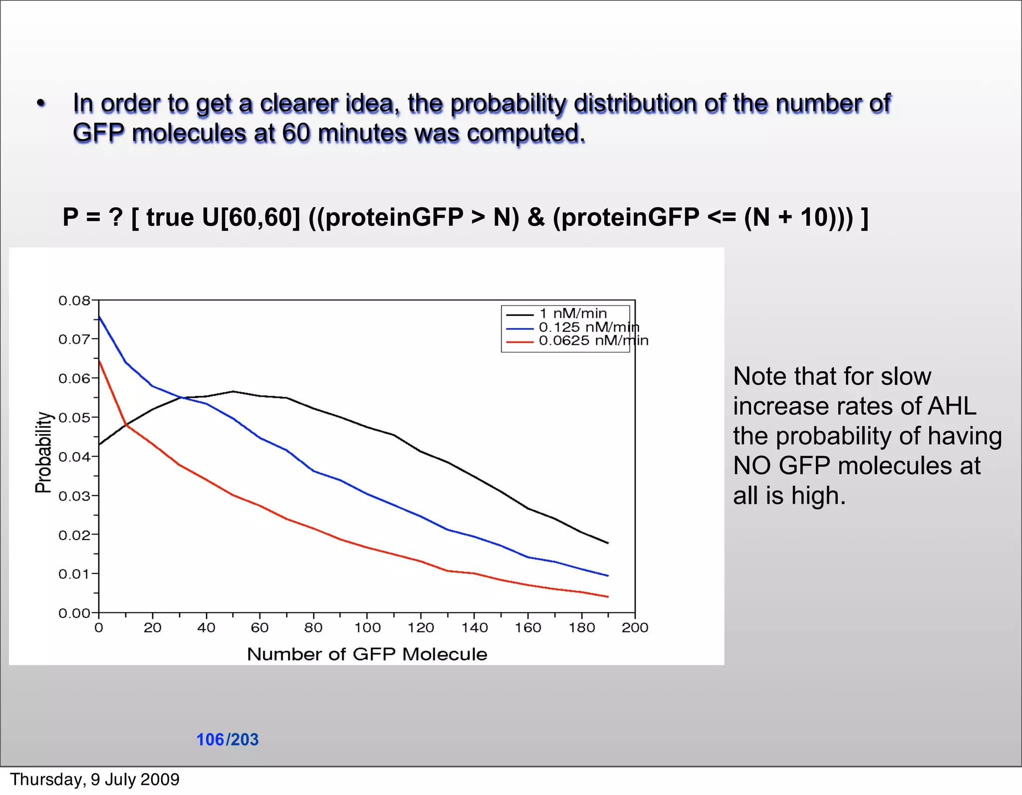    In order to get a clearer idea, the probability distribution of the number of
       GFP molecules at 60 minutes was computed.


       P = ? [ true U[60,60] ((proteinGFP > N) & (proteinGFP <= (N + 10))) ]




                                                                     Note that for slow
                                                                     increase rates of AHL
                                                                     the probability of having
                                                                     NO GFP molecules at
                                                                     all is high.




                        106 /203

Thursday, 9 July 2009
 