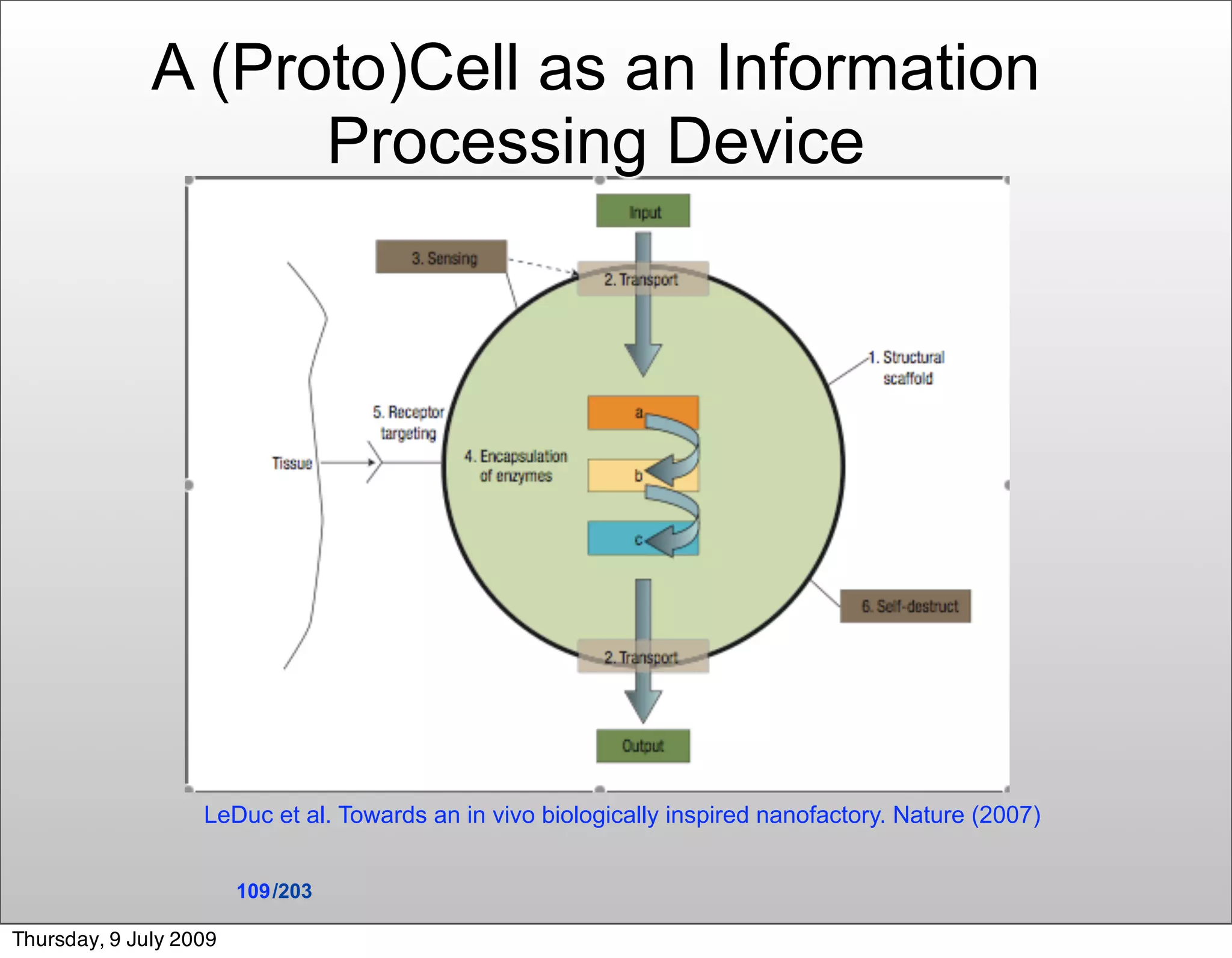 A (Proto)Cell as an Information
                    Processing Device




                   LeDuc et al. Towards an in vivo biologically inspired nanofactory. Nature (2007)


                        109 /203

Thursday, 9 July 2009
 