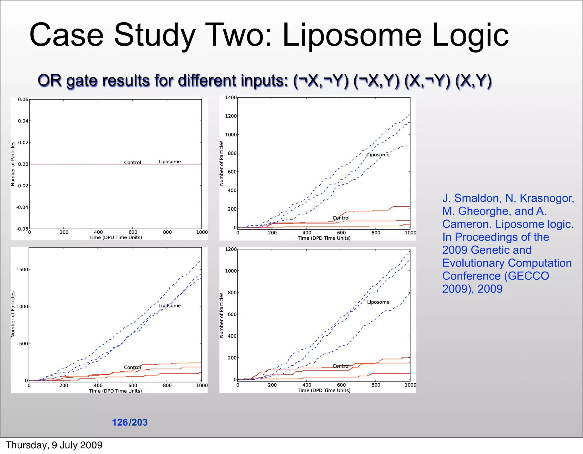 Case Study Two: Liposome Logic
      OR gate results for different inputs: (¬X,¬Y) (¬X,Y) (X,¬Y) (X,Y)




                                                               J. Smaldon, N. Krasnogor,
                                                               M. Gheorghe, and A.
                                                               Cameron. Liposome logic.
                                                               In Proceedings of the
                                                               2009 Genetic and
                                                               Evolutionary Computation
                                                               Conference (GECCO
                                                               2009), 2009




                        126 /203

Thursday, 9 July 2009
 