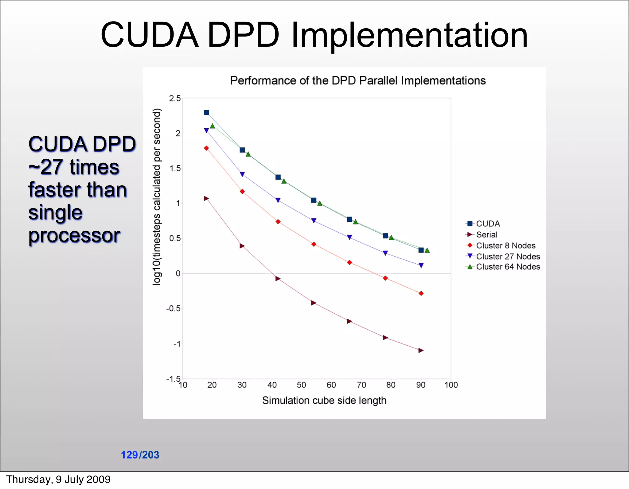 CUDA DPD Implementation

    CUDA DPD is
    ~27 times
    faster than
    single
    processor




                        129 /203

Thursday, 9 July 2009
 