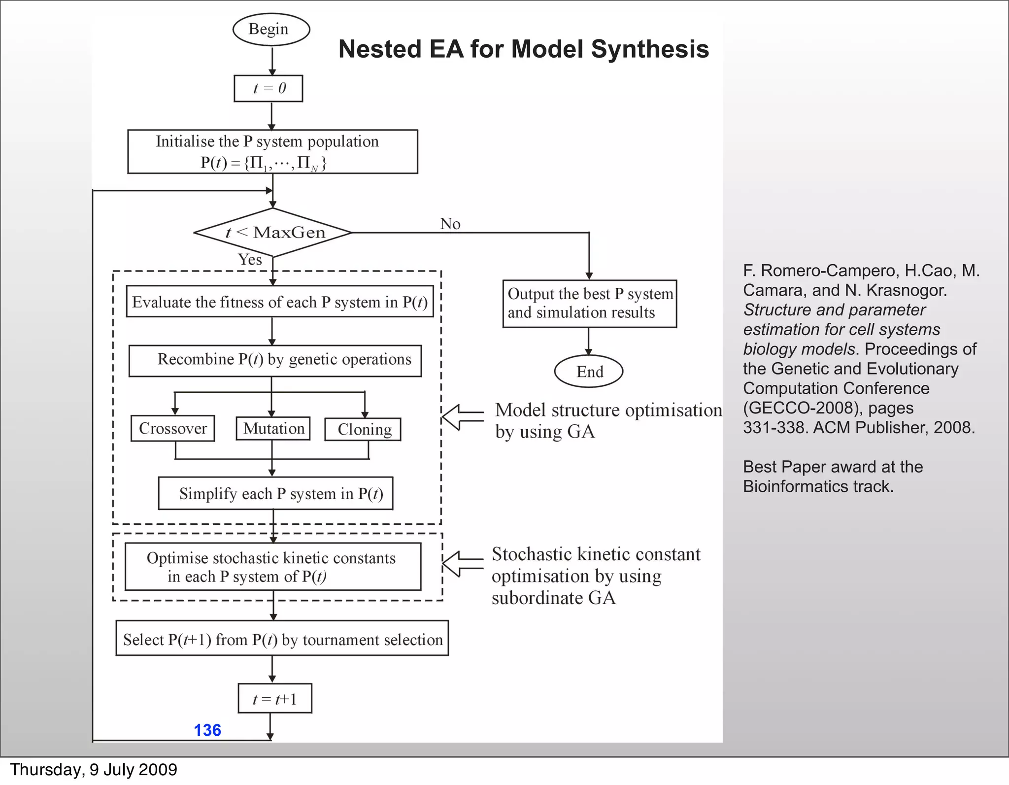 Nested EA for Model Synthesis




                                                                   F. Romero-Campero, H.Cao, M.
                                                                   Camara, and N. Krasnogor.
                                                                   Structure and parameter
                                                                   estimation for cell systems
                                                                   biology models. Proceedings of
                                                                   the Genetic and Evolutionary
                                                                   Computation Conference
                                                                   (GECCO-2008), pages
                                                                   331-338. ACM Publisher, 2008.

                                                                   Best Paper award at the
                                                                   Bioinformatics track.




                        136 /203

Thursday, 9 July 2009
 