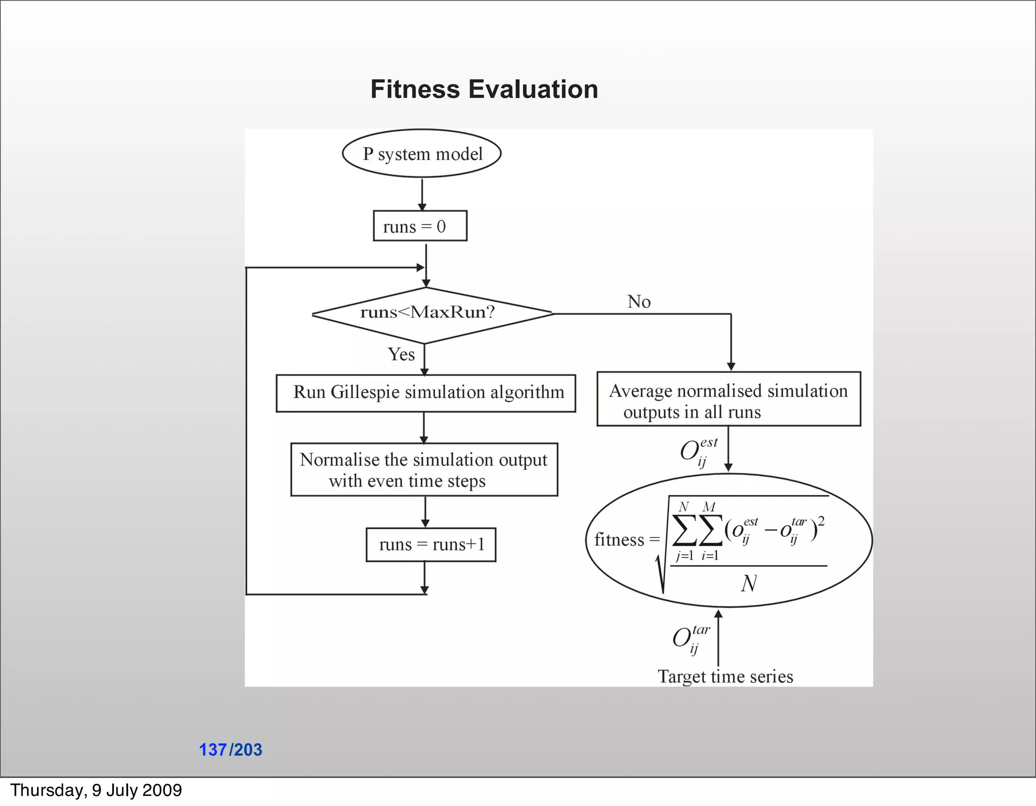 Fitness Evaluation




                        137 /203

Thursday, 9 July 2009
 