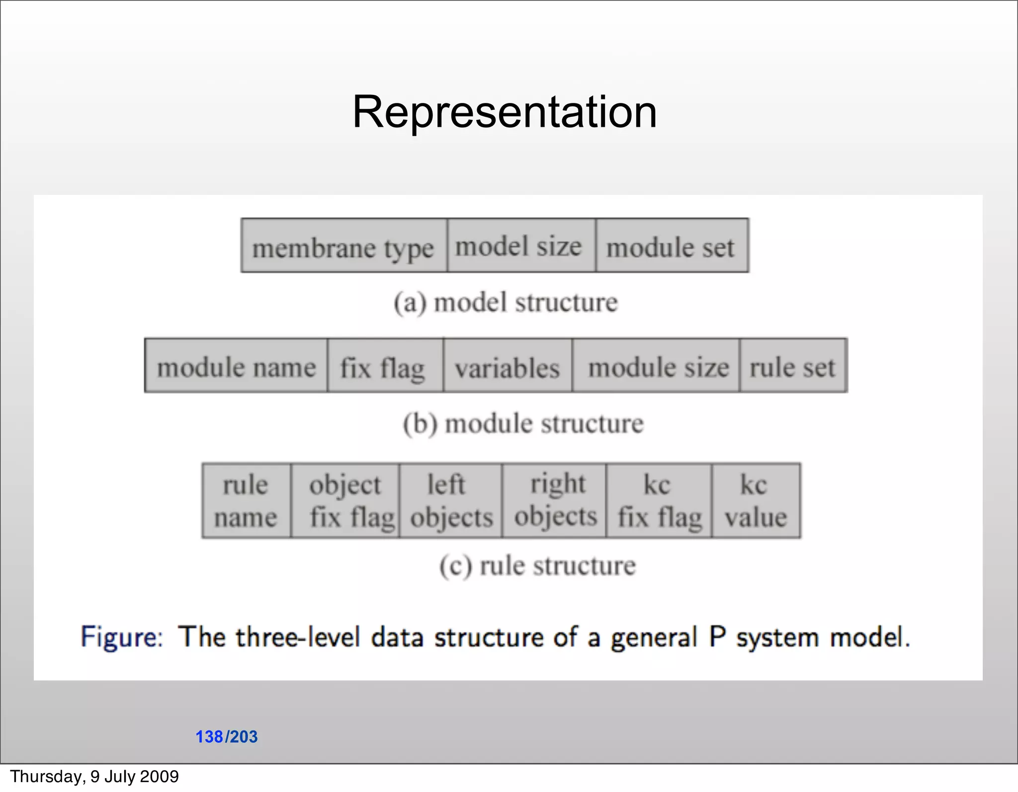 Representation




                        138 /203

Thursday, 9 July 2009
 