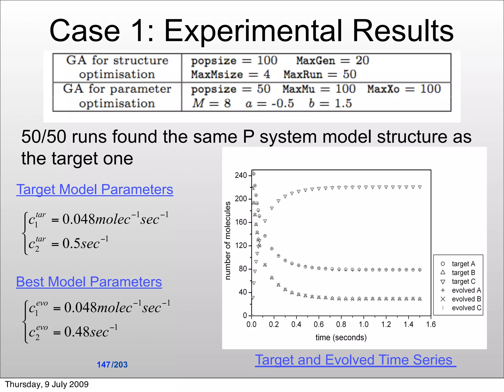 Case 1: Experimental Results


    50/50 runs found the same P system model structure as
    the target one
  Target Model Parameters




  Best Model Parameters




                        147 /203   Target and Evolved Time Series
Thursday, 9 July 2009
 