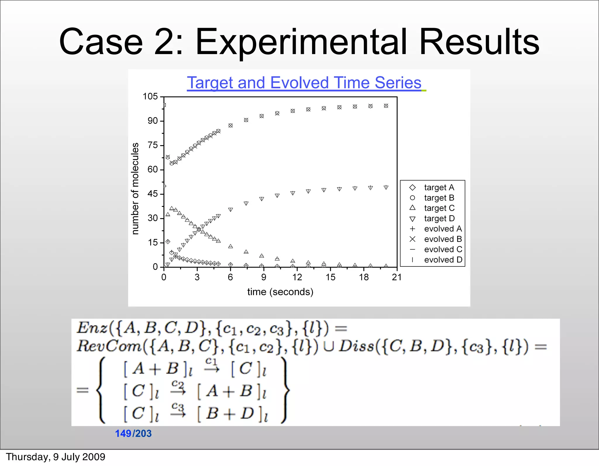 Case 2: Experimental Results
                                   Target and Evolved Time Series




                        149 /203

Thursday, 9 July 2009
 