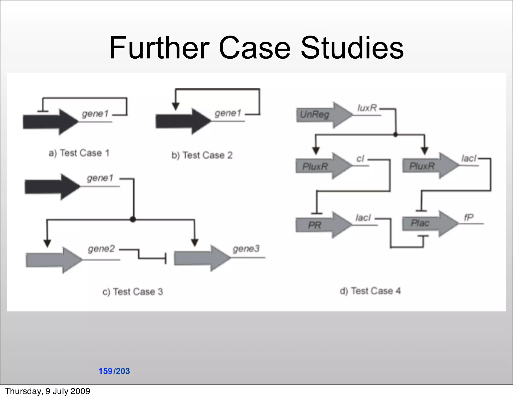 Further Case Studies




                        159 /203

Thursday, 9 July 2009
 