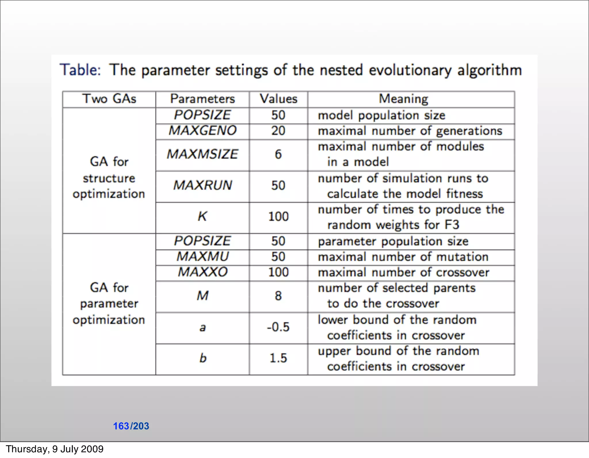 163 /203

Thursday, 9 July 2009
 