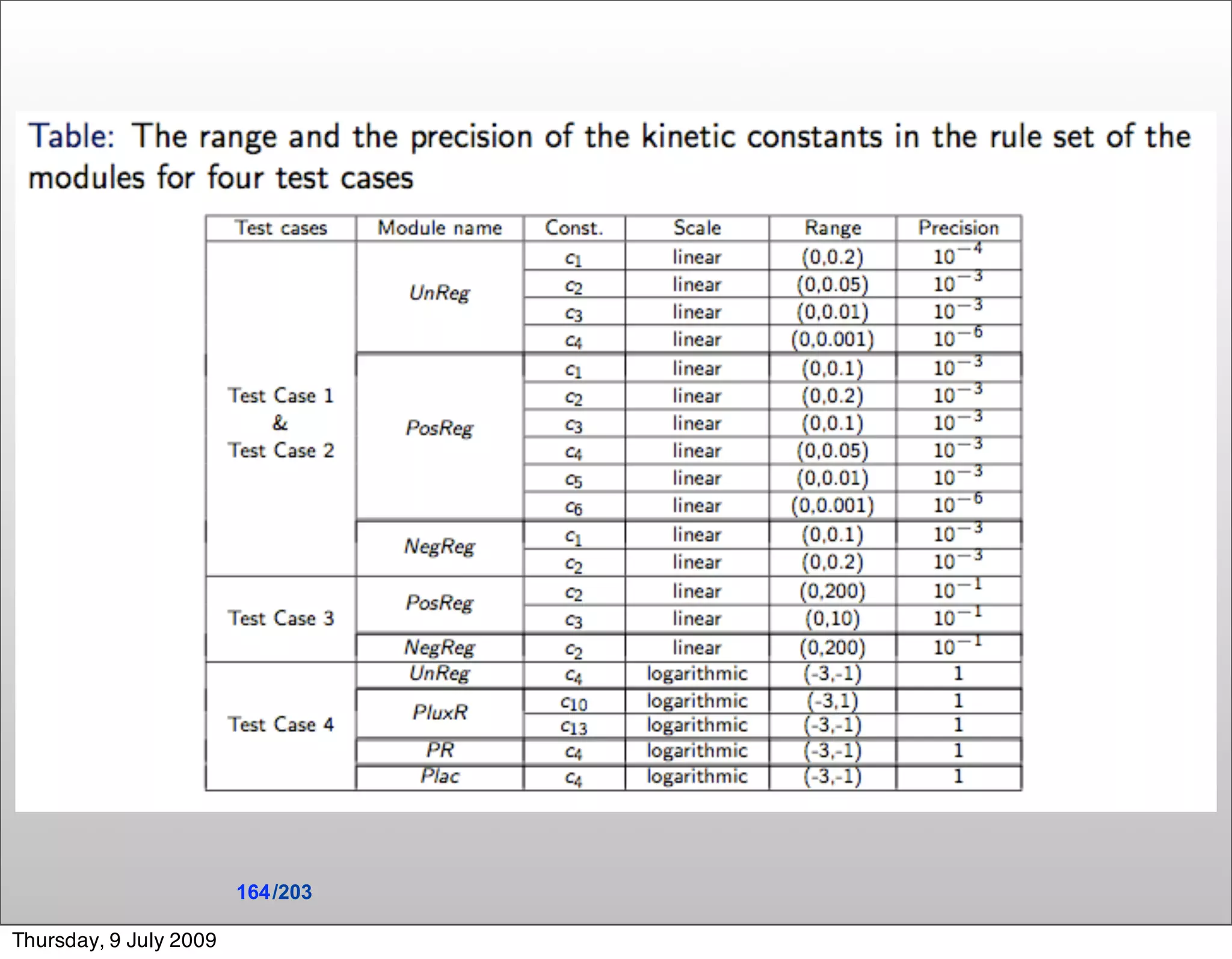 164 /203

Thursday, 9 July 2009
 