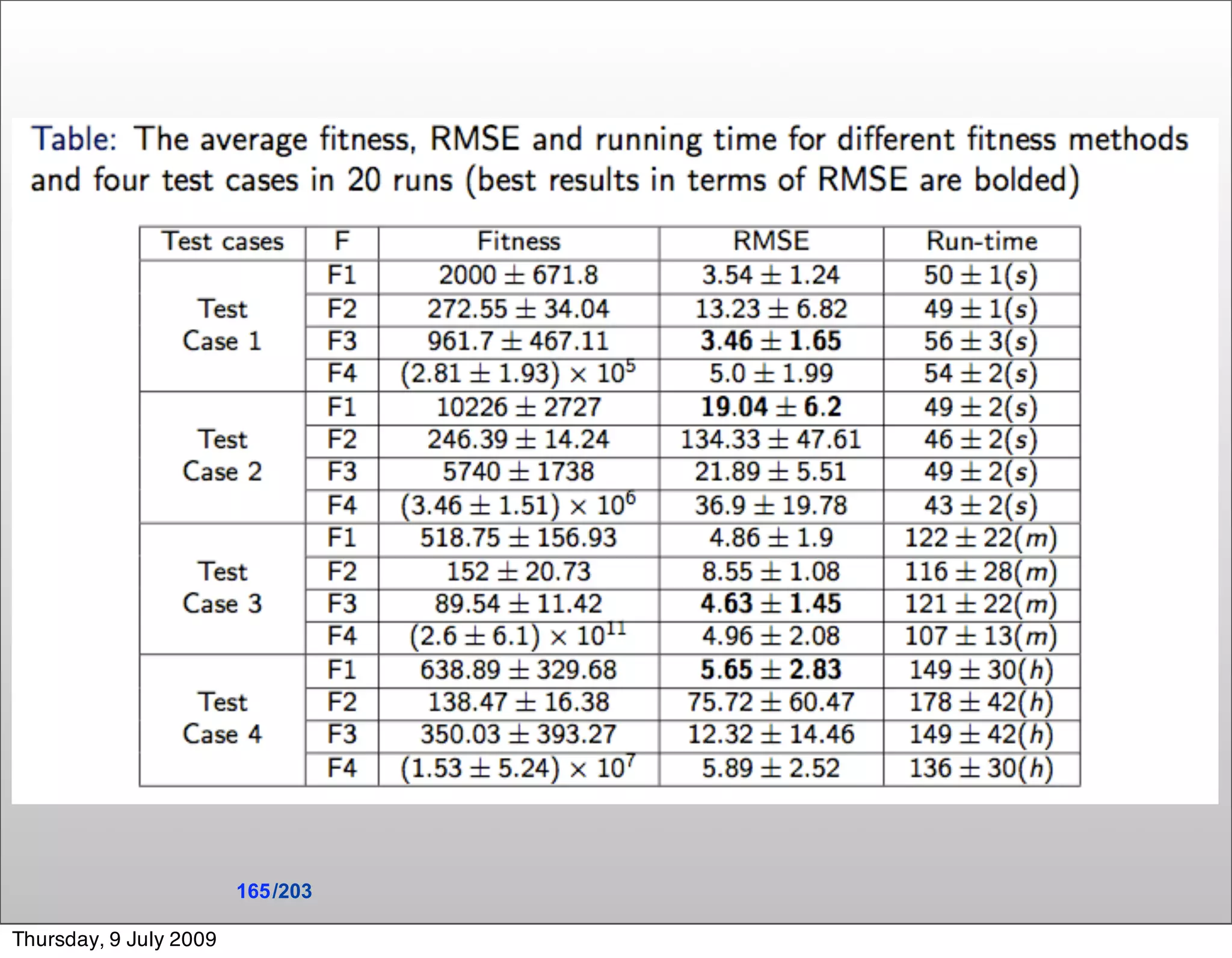165 /203

Thursday, 9 July 2009
 