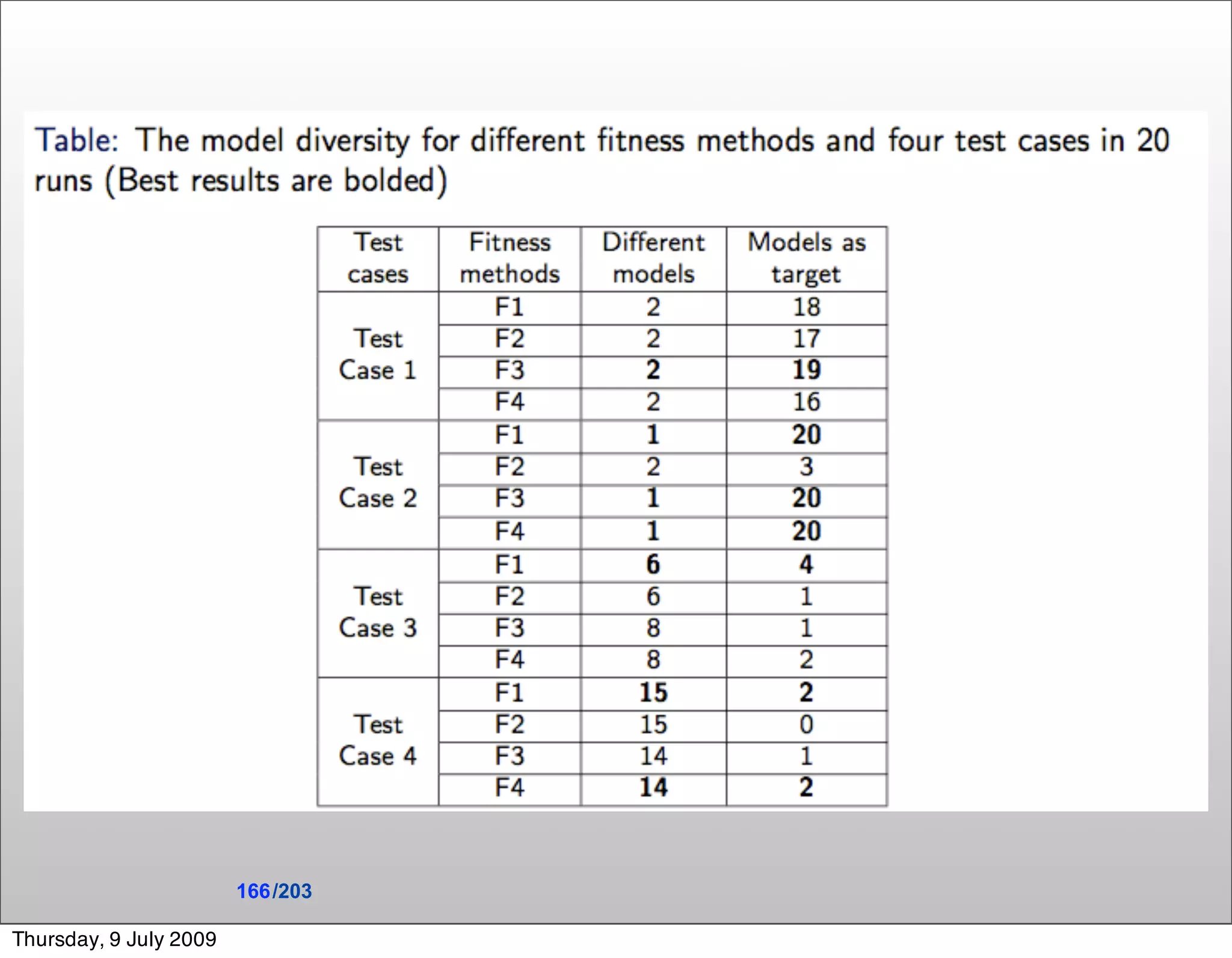 166 /203

Thursday, 9 July 2009
 