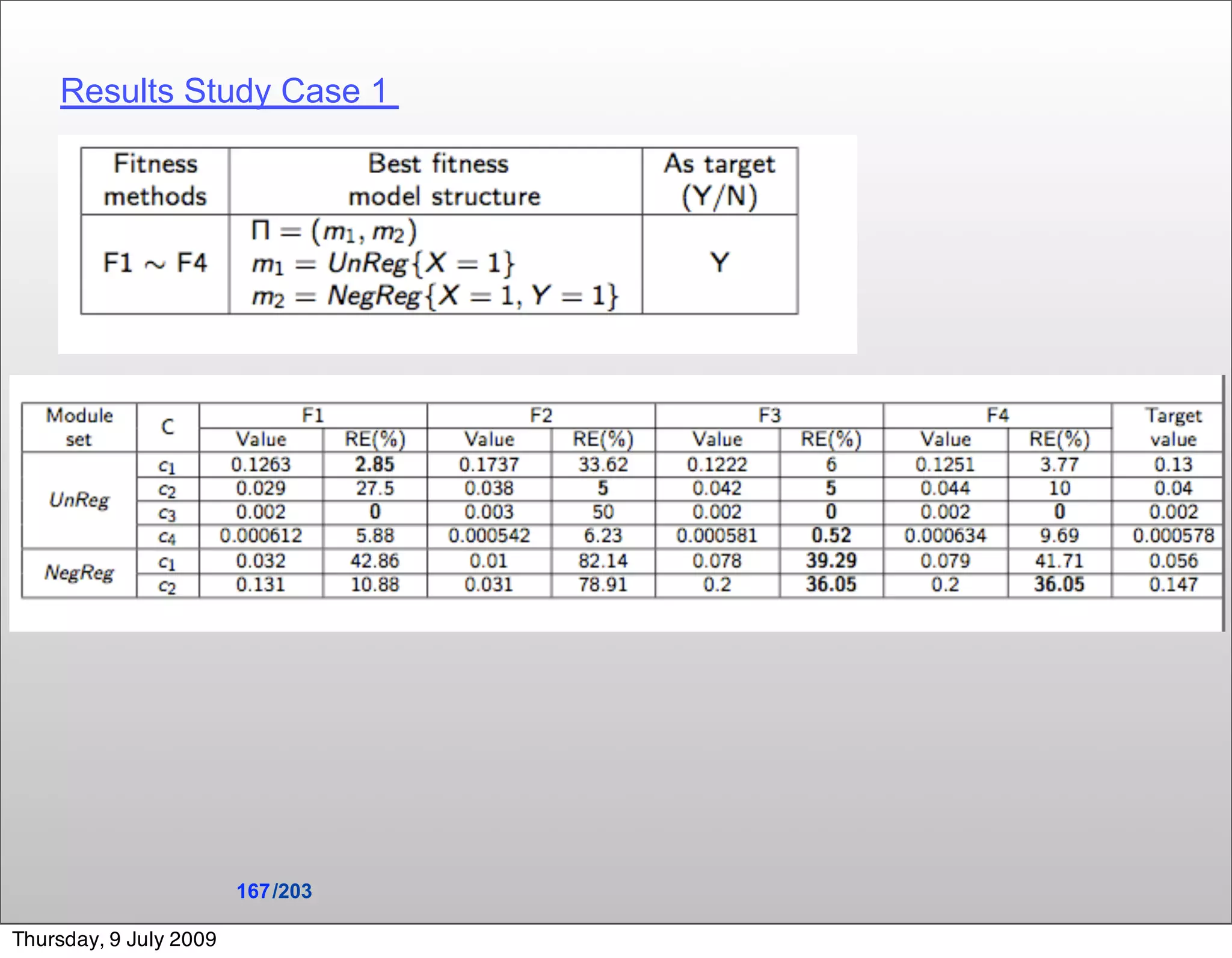 Results Study Case 1




                        167 /203

Thursday, 9 July 2009
 