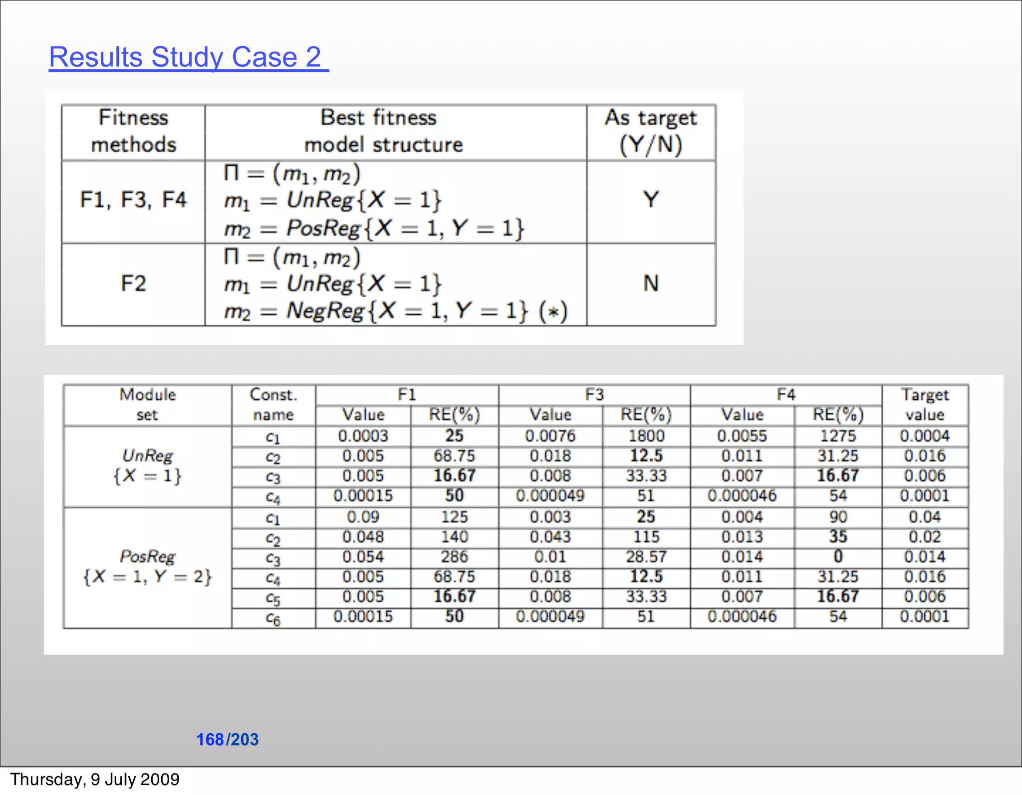 Results Study Case 2




                        168 /203

Thursday, 9 July 2009
 