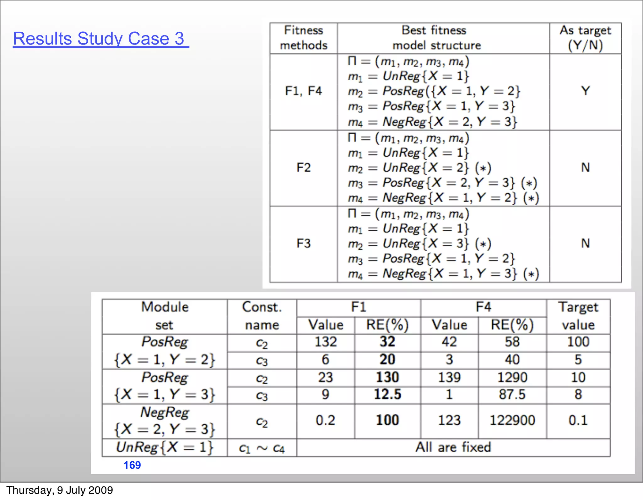 Results Study Case 3




                        169 /203

Thursday, 9 July 2009
 