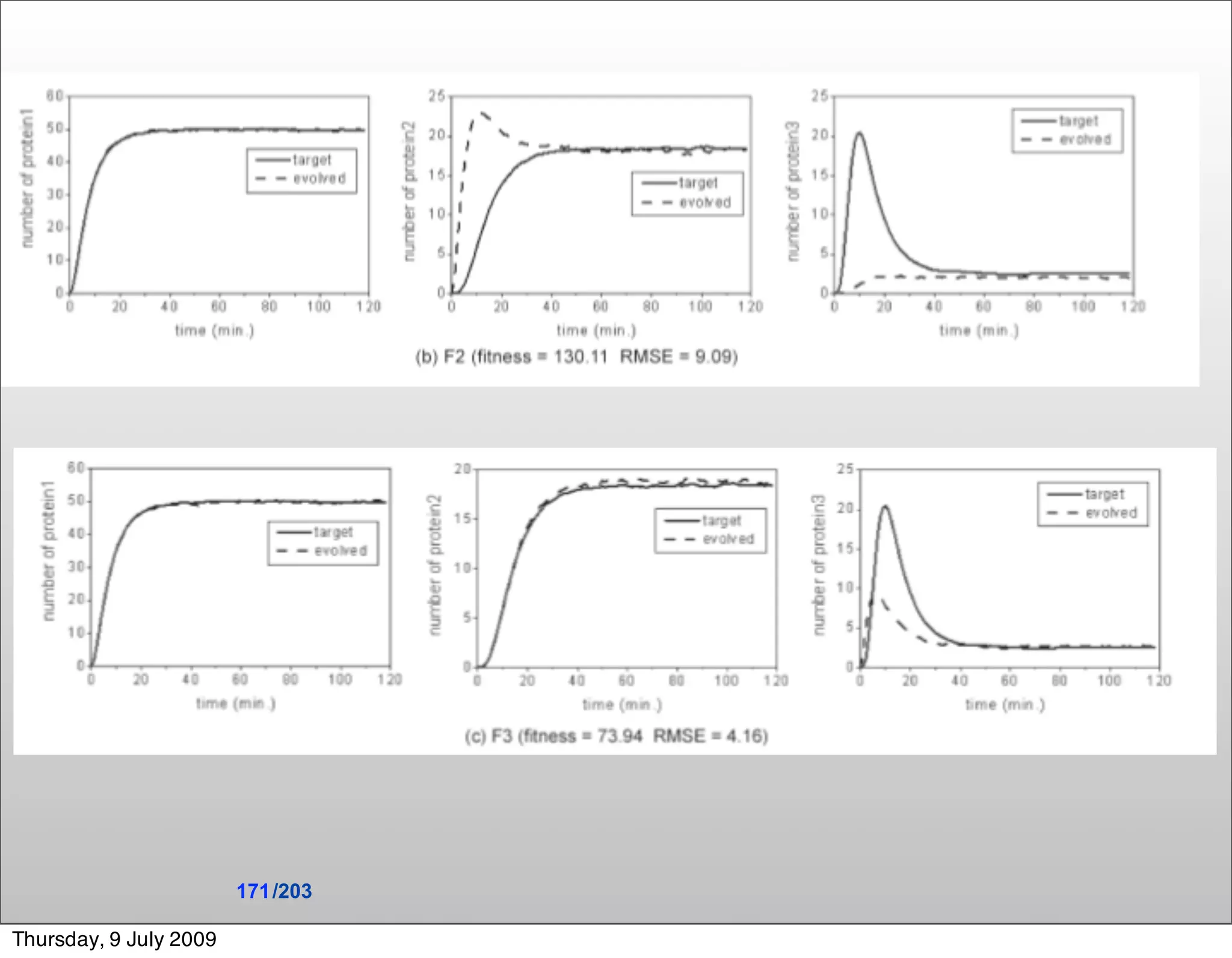 171 /203

Thursday, 9 July 2009
 
