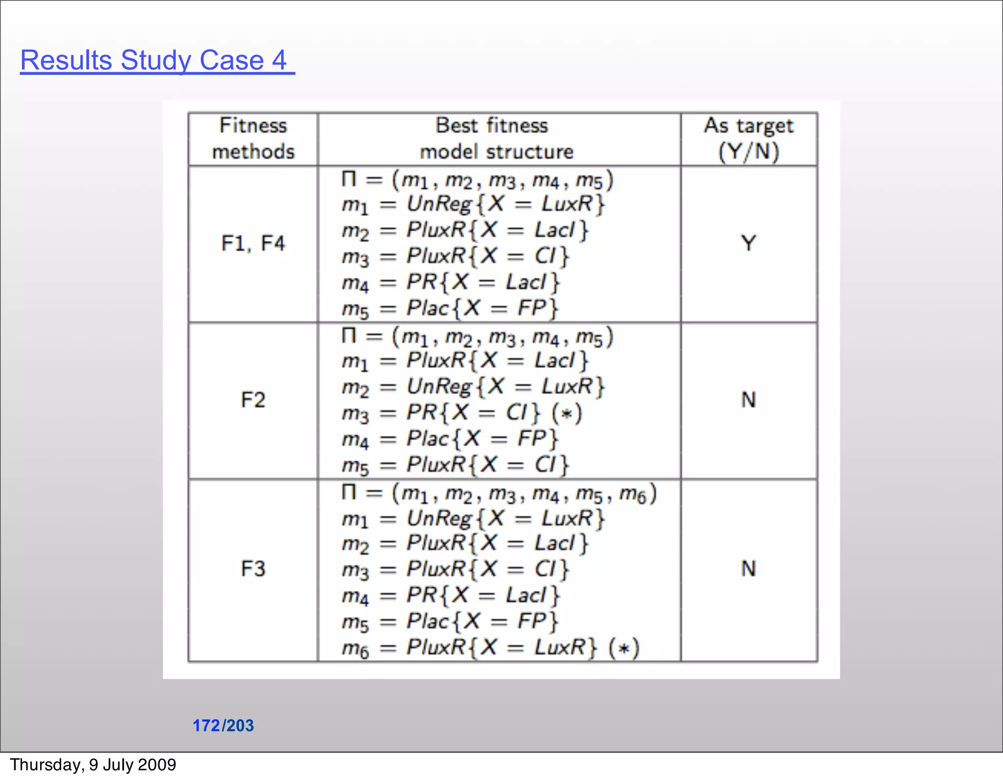 Results Study Case 4




                        172 /203

Thursday, 9 July 2009
 