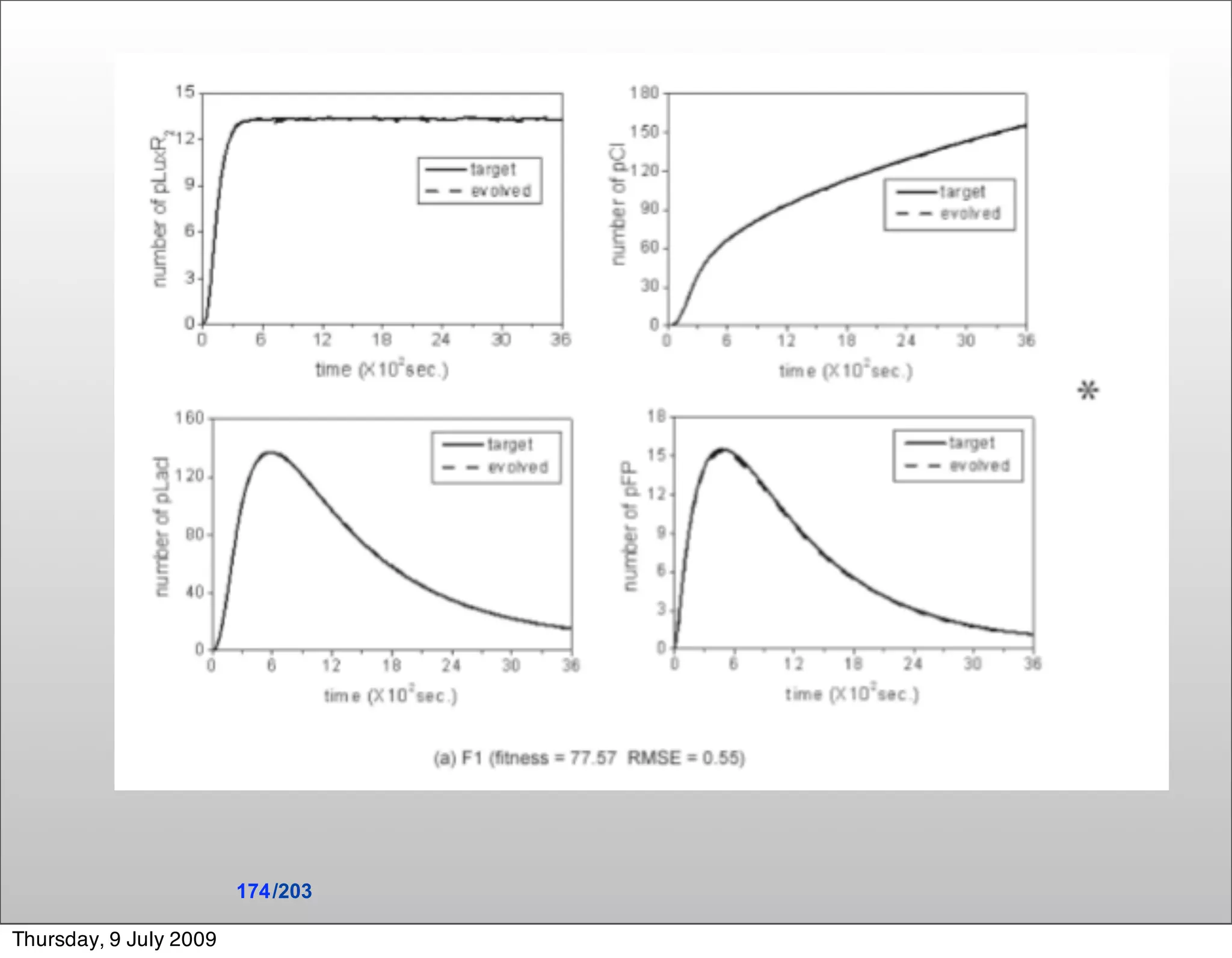 174 /203

Thursday, 9 July 2009
 